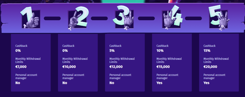 Casombie casino bonus